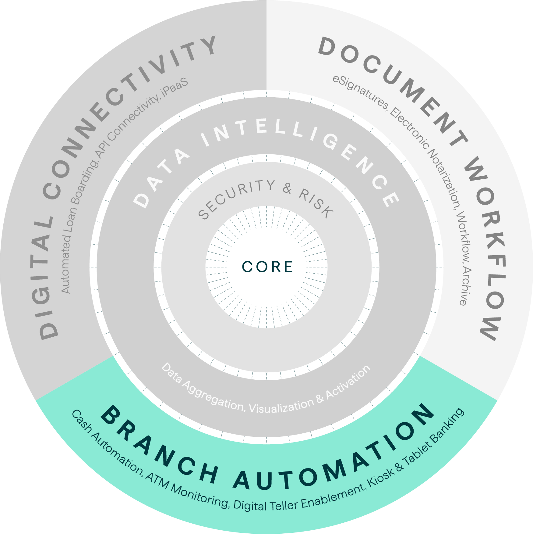 KBOP with Branch Automation Highlighted