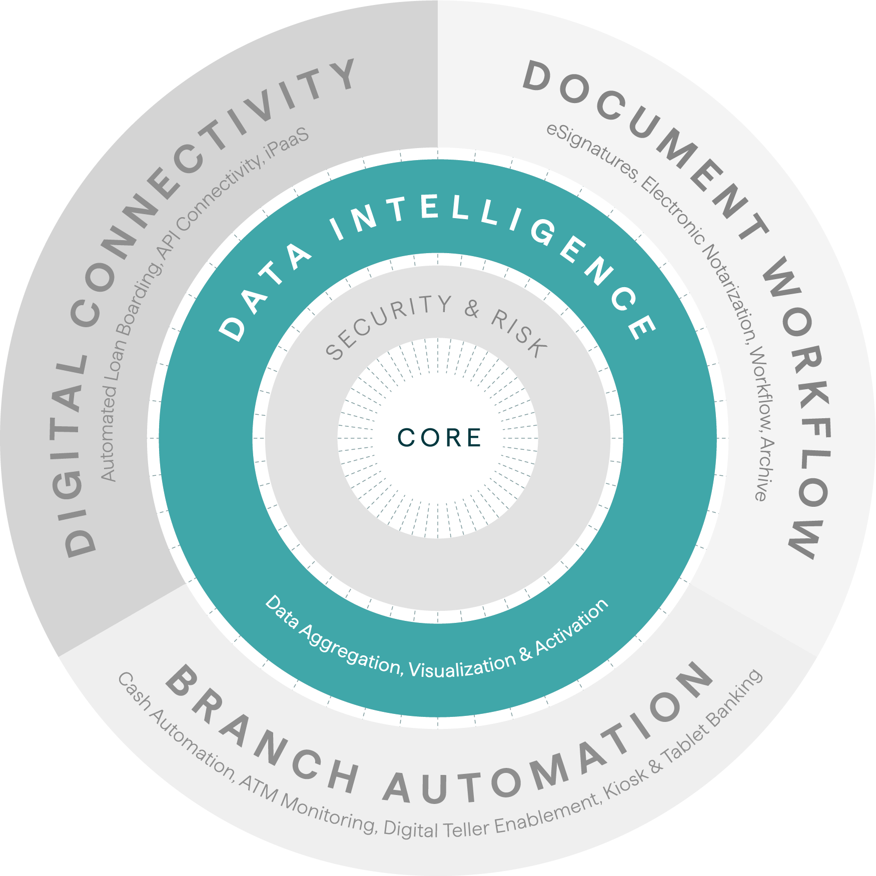 KBOP with Data Intelligence Highlighted
