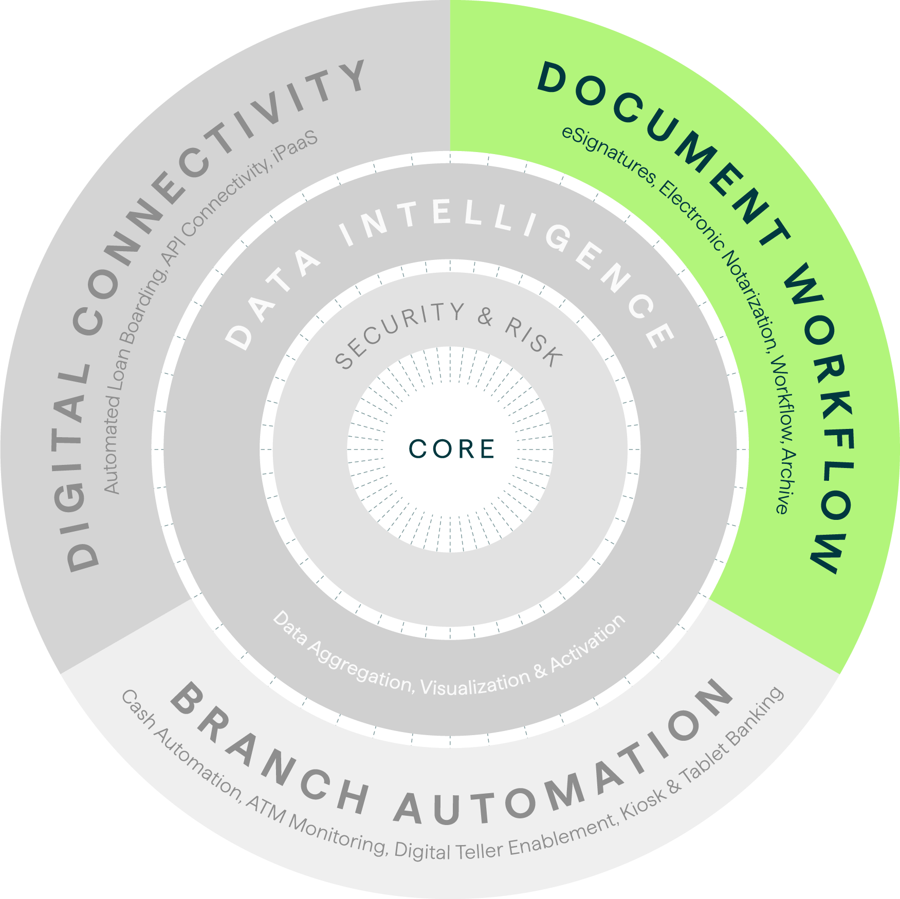 KBOP with Document Workflow Highlighted