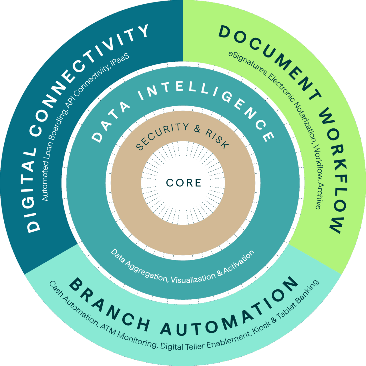 Leading the way to Intelligent Banking - Kinective