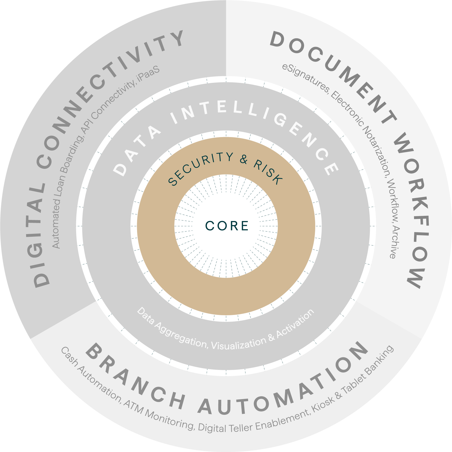 KBOP with Security and Risk Highlighted