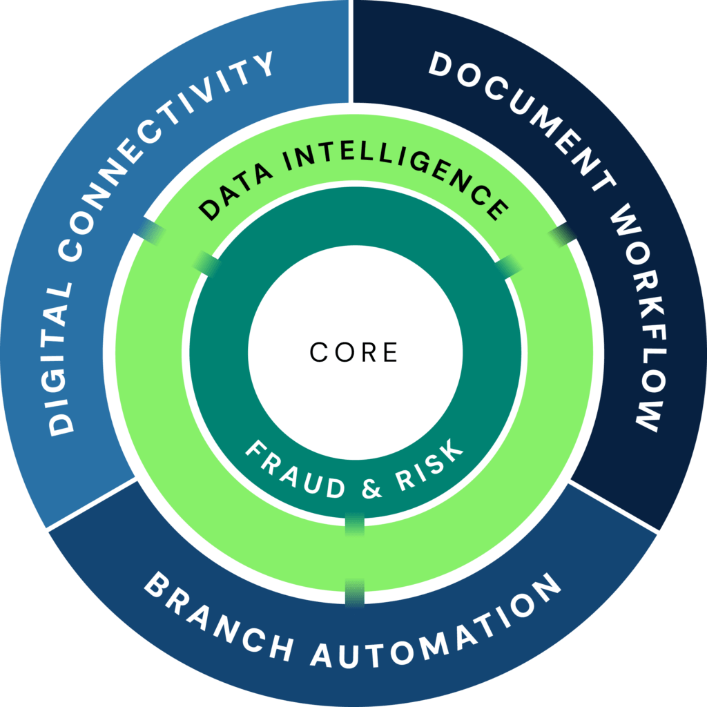 Kinective Banking Operations Platform