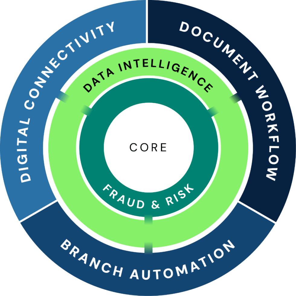 Innovative Banking Solutions - Kinective Technology